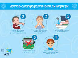 Scope, application, and adoption by reference. Reduce The Chances Of Coronavirus Covid 19 Infection With 5 Simple Rules Ministry Of Public Security