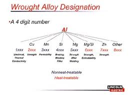 Aluminum Experience In Application