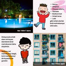 Yani kat mülkiyetli mi, kat irtifaklı mı, toprak tapulu mu, kooperatif devirli mi ? Ev Satin Alacagim Nelere Dikkat Etmeliyim Puf Noktalar Insaat Muhendisi Emirhan Aydin