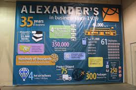 Floor To Ceiling Banner Illustrating Alexander S 35 Years Of Business Event Event Hosting Signage