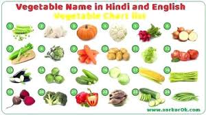 Vegetables Name In English And Hindi Iwsy Face Com