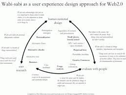 Wabisabi User Experience Design Approach User Experience Design Wabi Sabi Experience Design