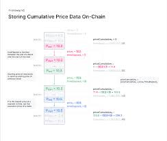 Uniswap is a decentralized protocol for automated liquidity provision on ethereum. Uniswap Uniswap V2 Overview