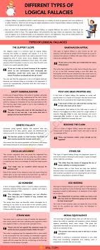 Logical Fallacies Definition Types List And Examples Of Logical Fallacies 7 E S L In 2020 Logical Fallacies Logic And Critical Thinking Philosophy Theories