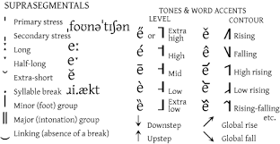 International Phonetic Alphabet Academic Kids