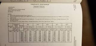 what is a short field schaefer flight