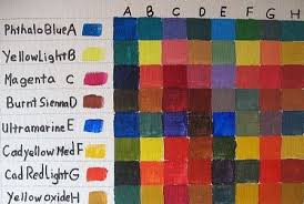 How To Paint An Acrylic Color Mixing Chart Paintology
