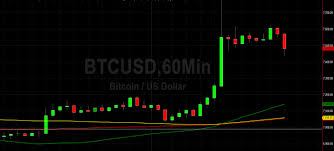 While the current retreat is notable, it's not on that scale. Btc Usd Tests 7751 Technical Target Sally Ho S Technical Analysis 24 April 2020 Btc Crypto Daily