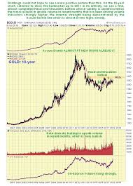 Optimum Entry Point For Gold And Silver Stocks