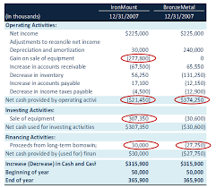 Cash Flow Analysis Examples Google Box Amazon Colgate