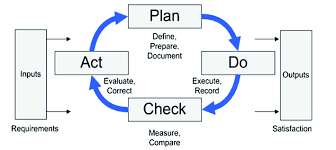 Iso 9001 2008 Certification For Control Systems Projects