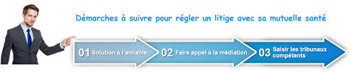 J'essaie, chaque jour, de commencer par uns citation ou une phrase d'un livre que je suis en train de lire. Litige Avec Sa Mutuelle 3 Recours Possibles Pour En Finir Rapidement
