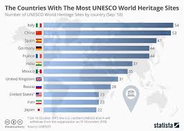 19 Interesting Facts About World Heritage Sites World Heritage Sites Unesco World Heritage Site Unesco World Heritage