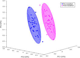 Fanduel debuted its new daily fantasy nascar contest at talladega two weeks ago and it will continue on throughout the 2018 season. The Altered Human Serum Metabolome Induced By A Marathon Springerlink