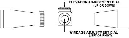 Resources Accuscope