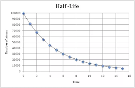 How To Know Whether To Join The Dots Using Straight Lines Or