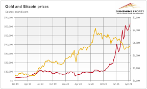 It was the culmination of an incredible year for the digital currency, which had started 2017 at about $1,000. Will Bitcoin Replace Gold