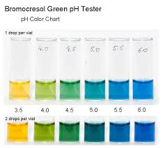 Bromocresol Green Ph Tester