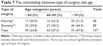 Full Text Ptosis After Glaucoma Surgery Opth