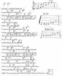 Birds Do It Bees Do It Song Lyrics My Girl Guitar Chord Chart In F Major Guitar Chord Chart Guitar Chords Chart