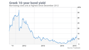 Charts Show Current Version Of Greek Crisis Nothing Like