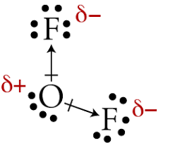 If you look at pictures of polar and nonpolar molecules, they vary in symmetry. Molecular Polarity