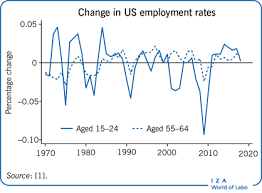 Laws of malaysia (lom) minimum retirement age act 2012 Iza World Of Labor The Effect Of Early Retirement Schemes On Youth Employment