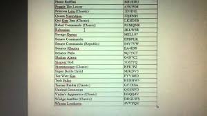 Custom outfits collection (complete saga and lego star wars 3) custom outfits . Savage Opress Cheat Code Off 74