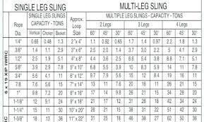 Wire Rope Load Chart