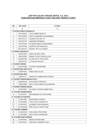 Contoh Soal Psikotes Polri