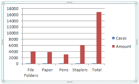 Excel Line Column Chart With 2 Axes