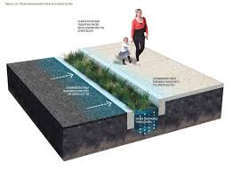 Green Streets Design Manual Philadelphia Water Department Green Street Rain Garden Street Design
