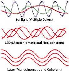 What Is Monochromatic Light Technology Tips Red Light Therapy Light Therapy Light Red