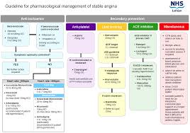 Image result for Chest Pain Observation Unit
