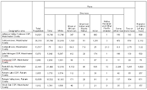 personal management merit badge budget spreadsheet excel