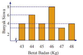 Buku siswa ipa smp kelas vii sem ii buku sekolah elektronik. All Posts Kosingkat