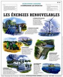 Les Energies Renouvelables Agir Pour L Avenir Planches Deyrolle Pour L Avenir Deyrolle Energie Renouvelable Education Au Developpement Durable Geographie