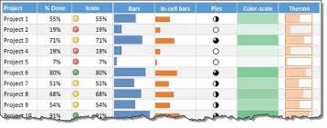 Best Charts To Show Done Against Goal Excel Charts Excel Templates Excel Excel Spreadsheets