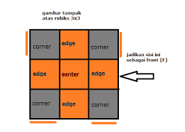 Maybe you would like to learn more about one of these? Rumus Dan Cara Menyelesaikan Rubiks 3x3 Dasar Ajiholick S Blog