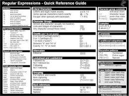 Go Gaga Over Testing Regular Expression Cheat Sheets Regular Expression Expressions Javascript Cheat Sheet