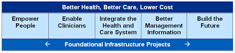 Nhs England The Nhs It Strategy