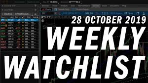 Options Trading Weekly Watchlist Stock Analysis 28