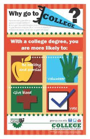 Posters The Benefits Of College Help Create A College Going Culture In Your Classroom And School Hallw College Awareness High School Counseling College Info
