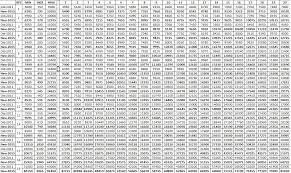 civil service civil service gs pay scale