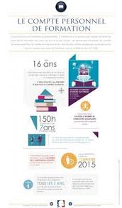 Infographie Compte Personnel De Formation Cpf Sur Reforme De La Formation Profess Compte Personnel De Formation Formation Professionnelle Apprendre L Anglais