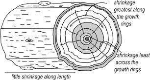 moisture shrinkage