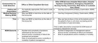 Der em 2021 spielplan in chronologischer reihenfolge alle 51 partien der euro 2020 mit datum, deutscher uhrzeit spielort im überblick. Important Large Scale Coding Changes For Physician Evaluation And Management Services Coming In 2021