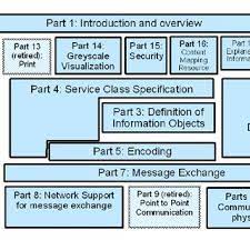 A bill of lading is a document utilized in the transportration of goods. Pdf The Dicom Standard A Brief Overview