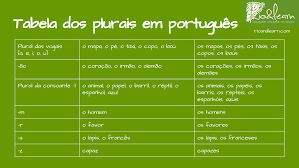 Plural em Português - A Dica do Dia - Aula de português gratuita