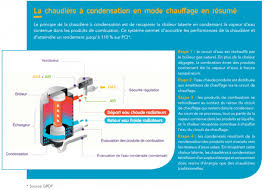 Check spelling or type a new query. Chaudiere A Condensation Et Gaz Naturel Le Duo Confort Gagnant